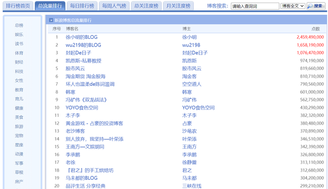 我的博客都到哪儿去了