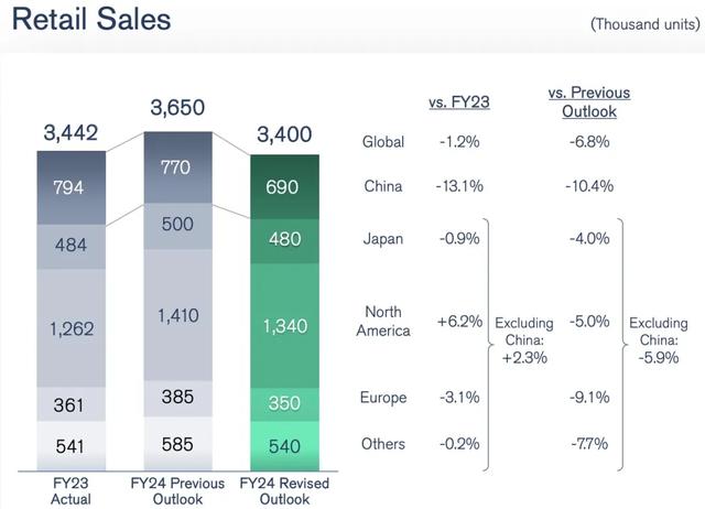 东风汽车集团:如芒在背丨K·Data