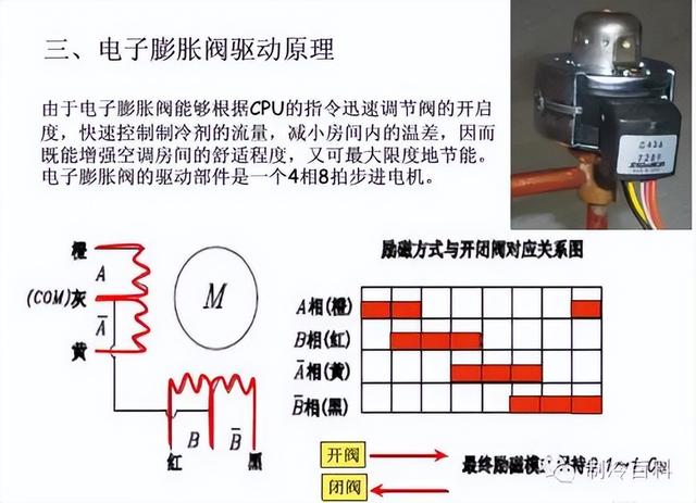 多联机电子膨胀阀原理、检修与常见故障分析