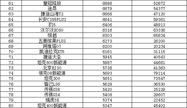 2024年12月汽车销量排行榜 奇瑞异军突起