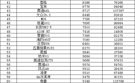 2024年12月汽车销量排行榜 奇瑞异军突起