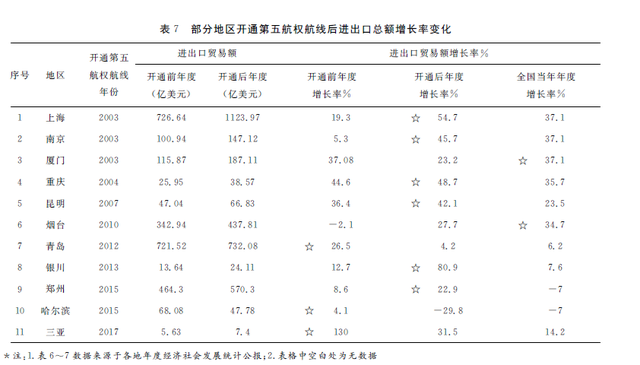 成都,试点!逐鹿第五航权航线,谁将成“中国孟菲斯”?