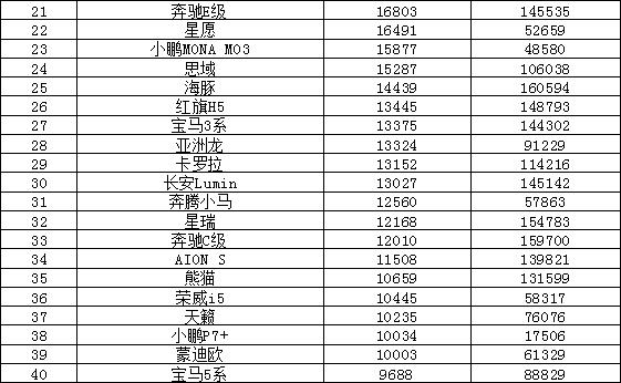 2024年12月汽车销量排行榜 奇瑞异军突起