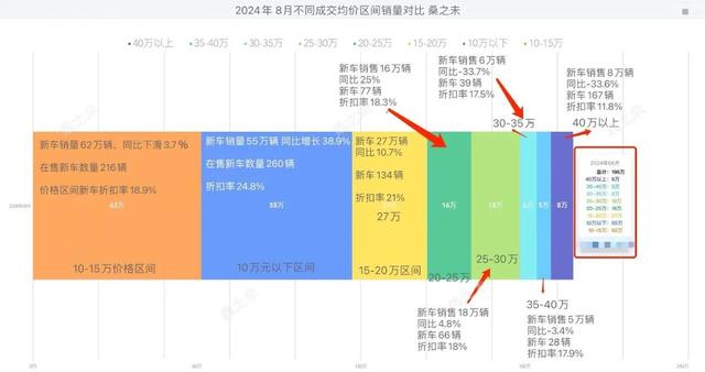 普遍亏损的汽车经销商何去何从？