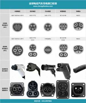 汽车灯接口(比想象中复杂？一文看懂全球新能源汽车充电接口标准)