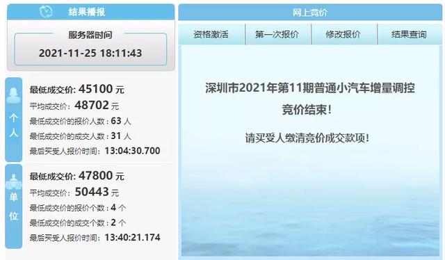 粤B中签率0.2%!摇了一年还没中?可以试试这一招