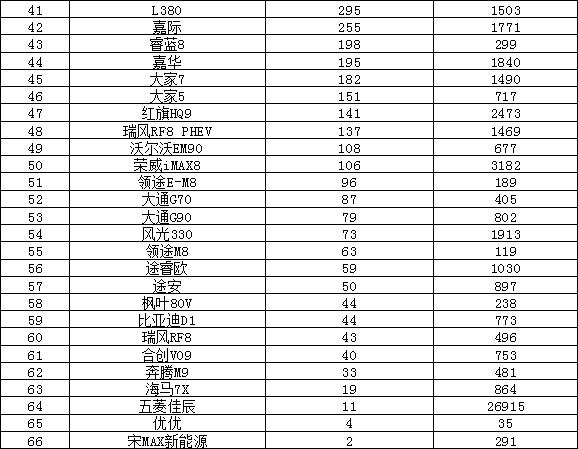 2024年12月汽车销量排行榜 奇瑞异军突起