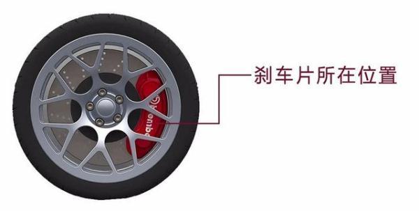 刹车片多久更换一次？怎样判断该不该换？新手司机看过来