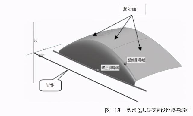 UG编程建模实例讲解——汽车模型三维曲面造型