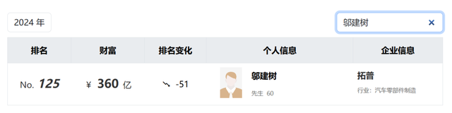 拓普“吃下”奇瑞供应商,“宁波富豪”打响汽车零部件“兼并战”