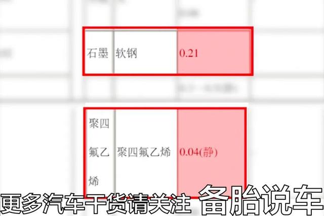 这样挑雨刮，你的前挡风玻璃可能会更干净