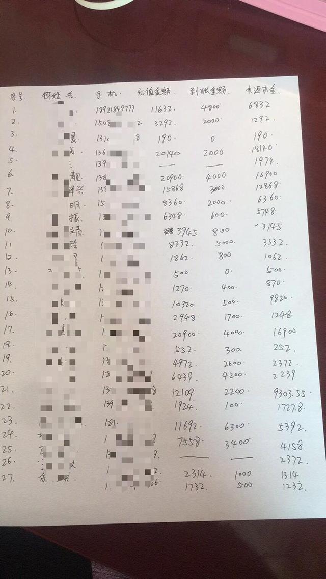 调查:把卖房钱充进APP,约好的返款拿不回!“爱卡之家”怎么了?