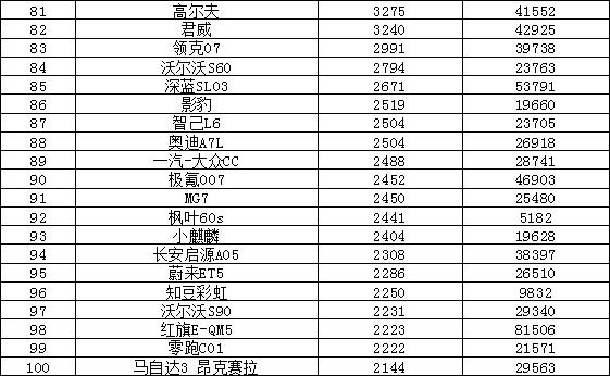 2024年12月汽车销量排行榜 奇瑞异军突起