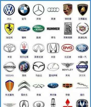 所有汽车的品牌(全球365个汽车品牌标志（珍藏版）)