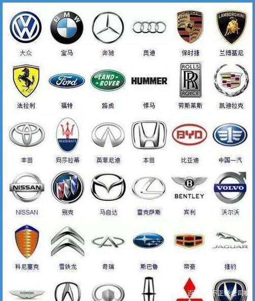 全球365个汽车品牌标志(珍藏版)