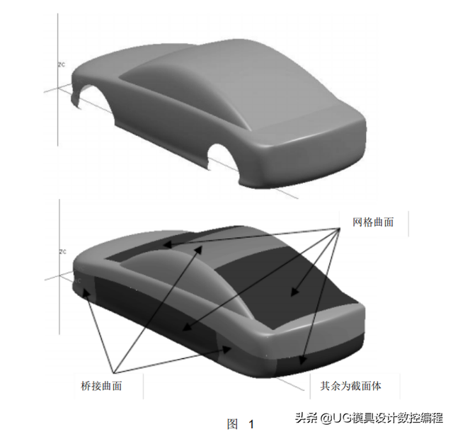 UG编程建模实例讲解——汽车模型三维曲面造型
