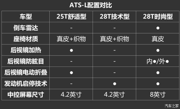 动力总成升级 图说凯迪拉克ATS-L技术型