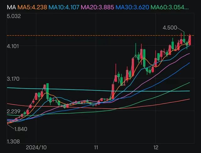 东风汽车集团:如芒在背丨K·Data