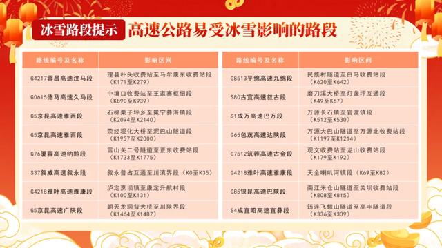 今日启动，持续40天！成都人注意→