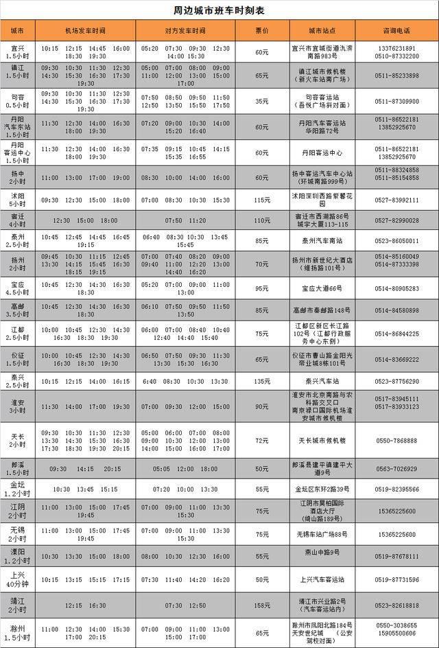 南京禄口国际机场城际班车4月17日又新增复班啦