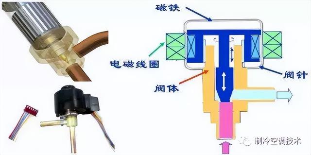 多联机电子膨胀阀原理、检修与常见故障分析