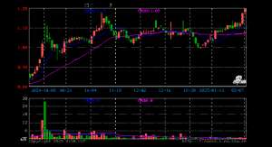 汽车配件网购商城(汽车配件ETF（562260）涨188%，半日成交额5849万元)