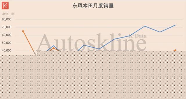 东风汽车集团:如芒在背丨K·Data