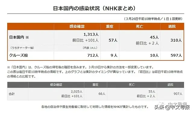 全球最大都市美女知事发“狠话”:再乱跑,就封城