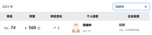 拓普“吃下”奇瑞供应商,“宁波富豪”打响汽车零部件“兼并战”