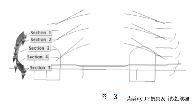 UG编程建模实例讲解——汽车模型三维曲面造型