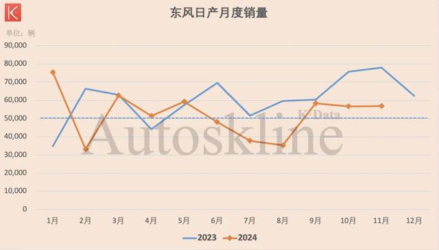 东风汽车集团:如芒在背丨K·Data