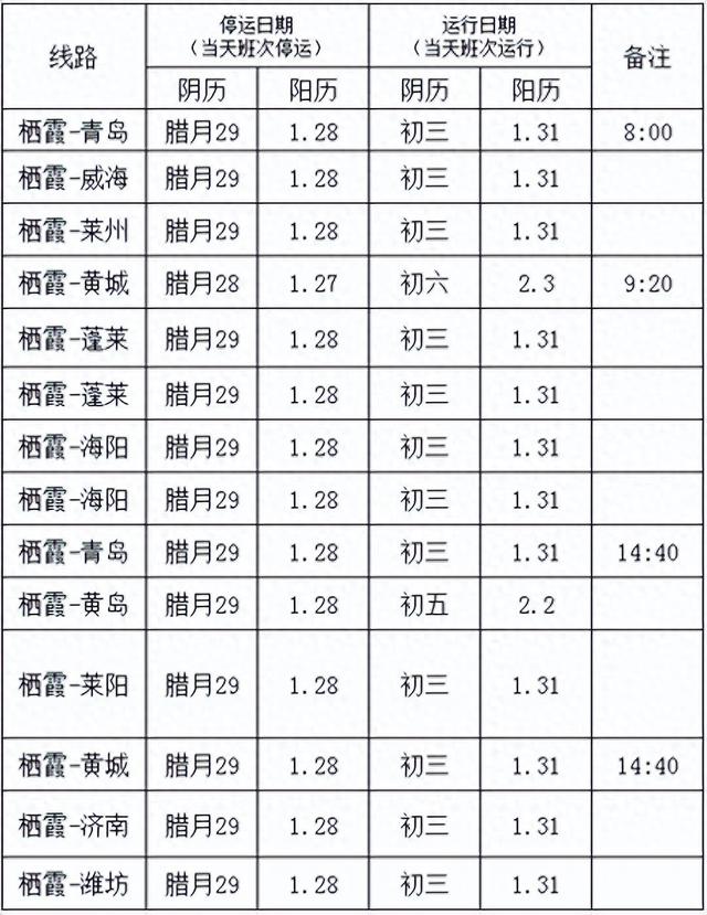 春节，栖霞发车最新消息！