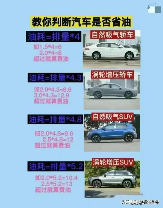 汽车灯语:开汽车的都要懂