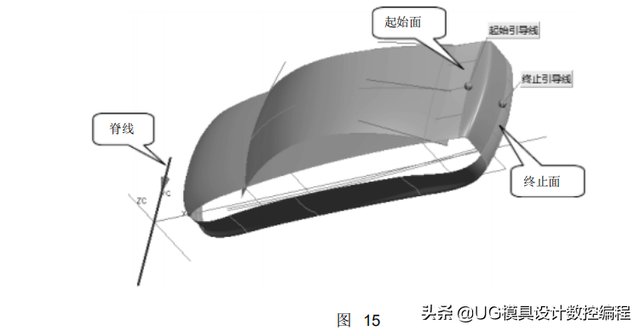 UG编程建模实例讲解——汽车模型三维曲面造型