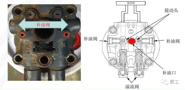 回转'咯吱咯吱'异响 别把小故障拖成大问题