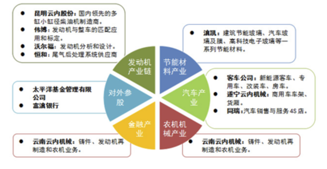 你知道中国有哪些内燃机(发动机)龙头企业吗?