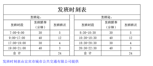 @所有人!宜宾五粮液机场交通攻略来了!(内附公交首末班发班时刻表)