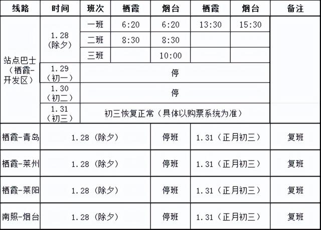 春节，栖霞发车最新消息！