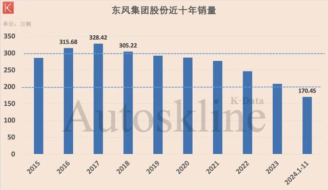 东风汽车集团:如芒在背丨K·Data