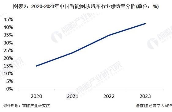 2025年智驾迎来真拐点!地平线余凯:以捅破天高阶智驾方案推动整个智驾产业实现3年脱手开,5年闭眼开【附新能源汽车行业前景】