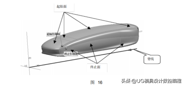 UG编程建模实例讲解——汽车模型三维曲面造型
