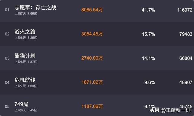 36岁朱一龙演儿子,和新片中大15岁的父亲同框,画面就尴尬了