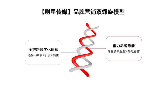 好奇心周报丨2024-2025年十大营销趋势盘点