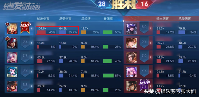 李信杀疯了！“血魔流”45%输出，35%承伤！新赛季恐要削弱