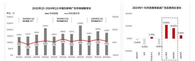 好奇心周报丨2024-2025年十大营销趋势盘点
