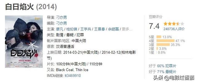 「白日焰火」里的种种猥琐不堪,隐藏了国人对“性”的隐晦和苦闷