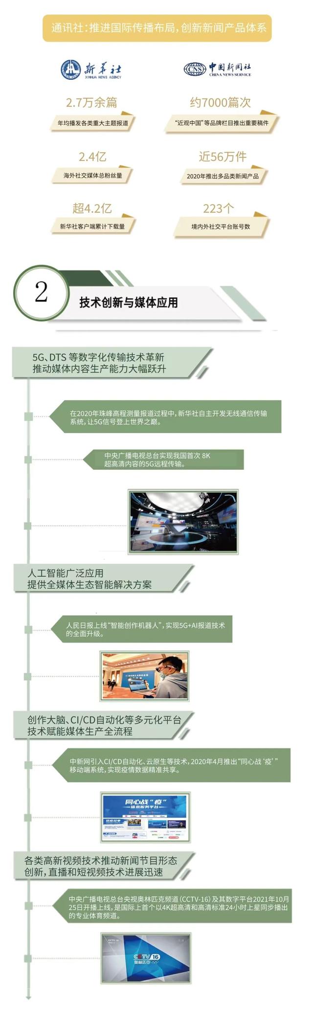 一图速览!《中国新闻事业发展报告(2022年发布)》