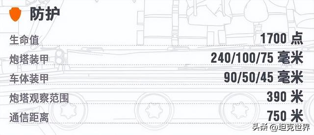 【超测前瞻】F系IX级重坦的拯救者？新锐战士守望者再入轮回