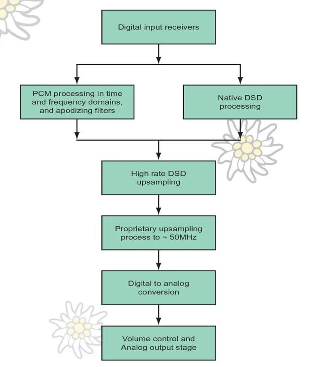 Playback Designs发布全新Edelweiss 6系列