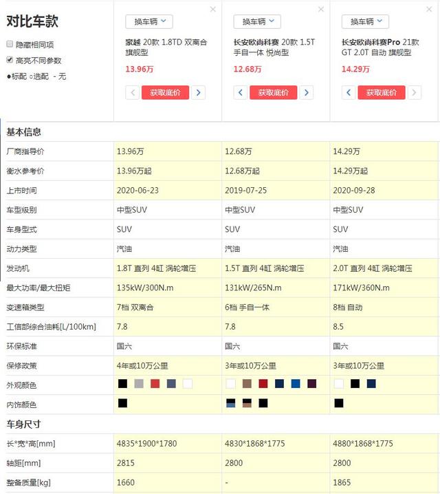 吉利豪越与长安科赛的对比